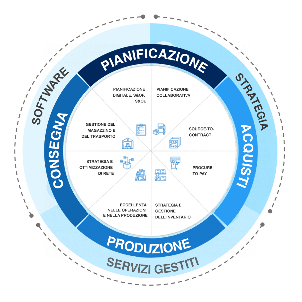 supply chain consulting