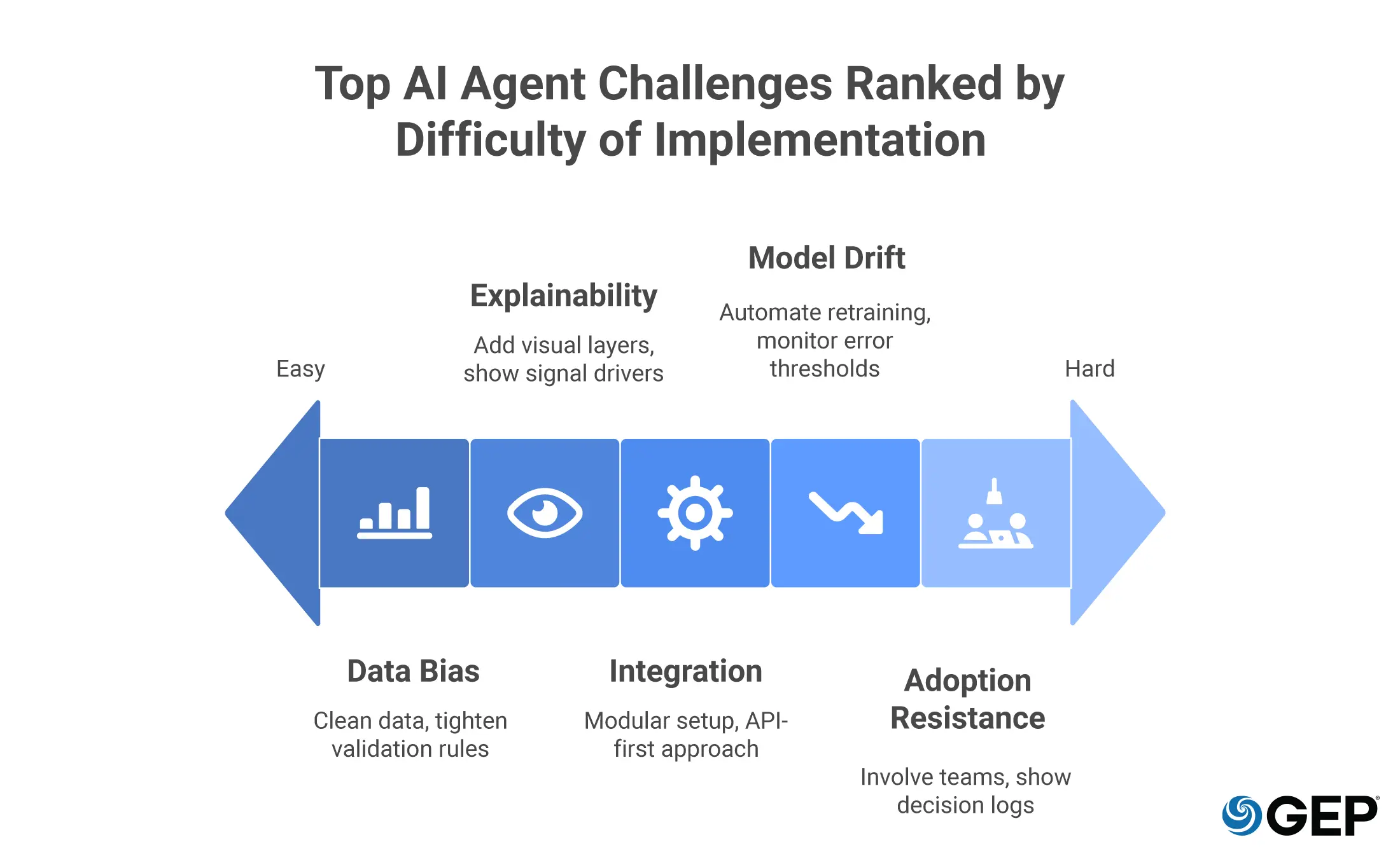 Common Challenges and How to Overcome Them