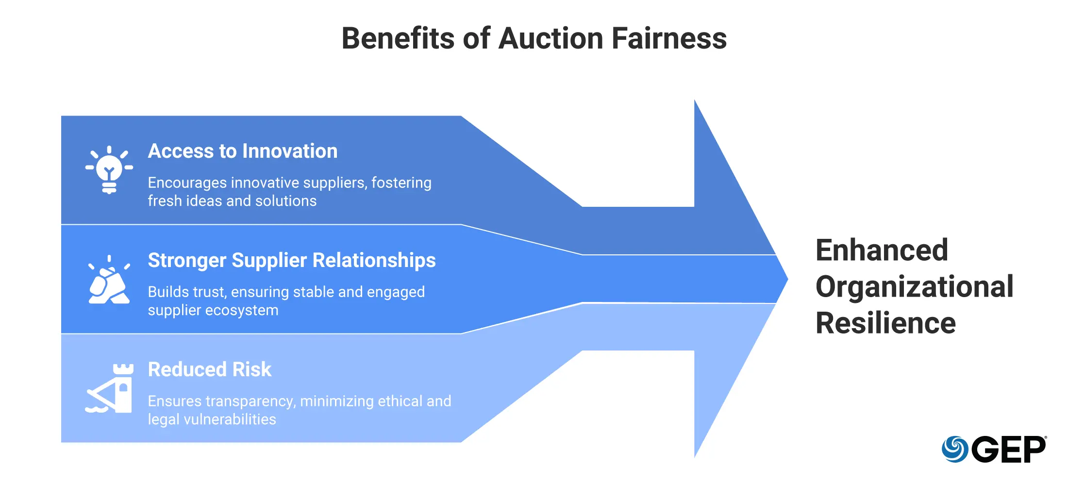 Auction-Fairness-in-Modern-Sourcing-visual-selection