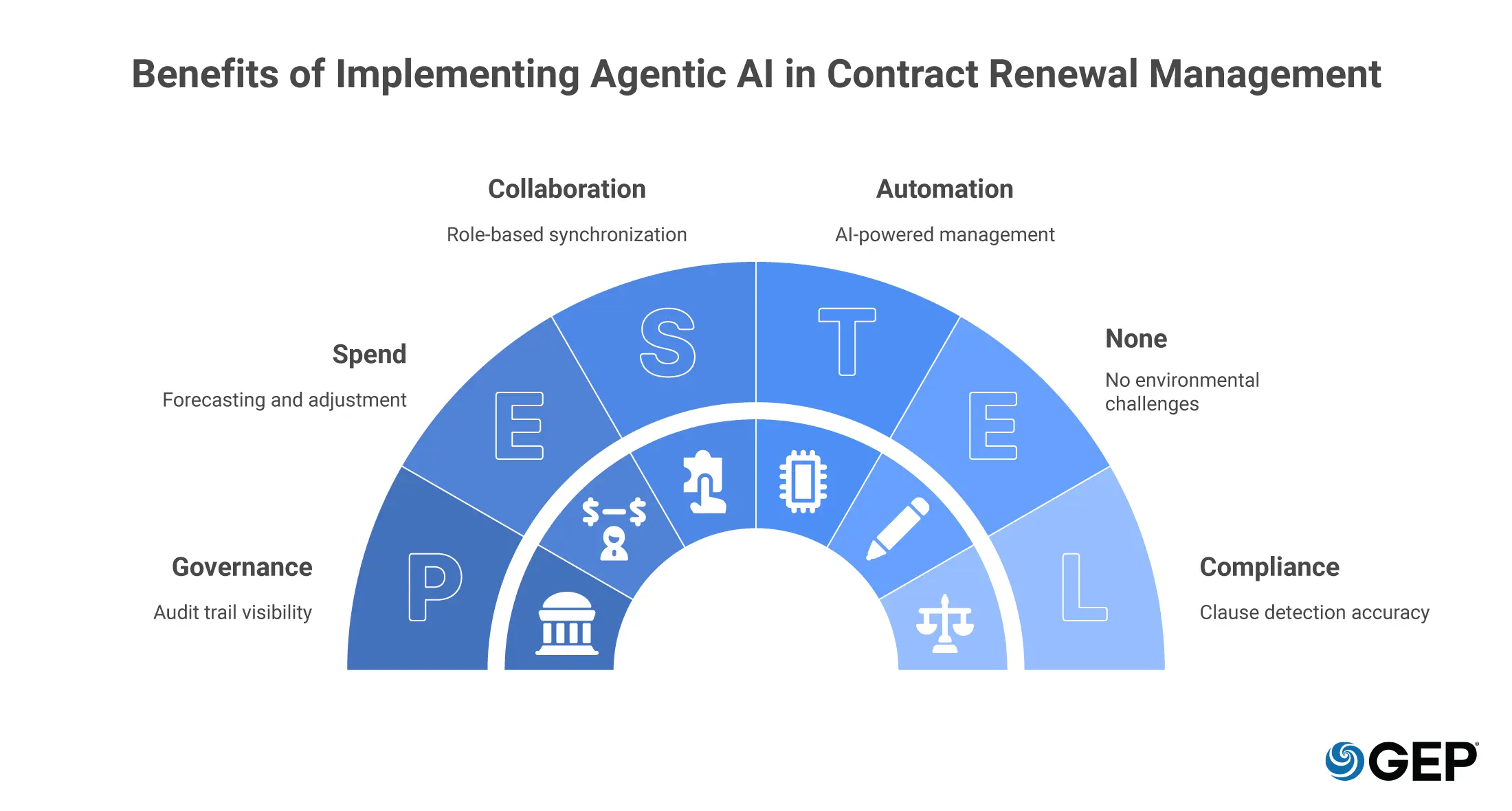 Benefits-Contract-Renewals-with-Agentic-AI