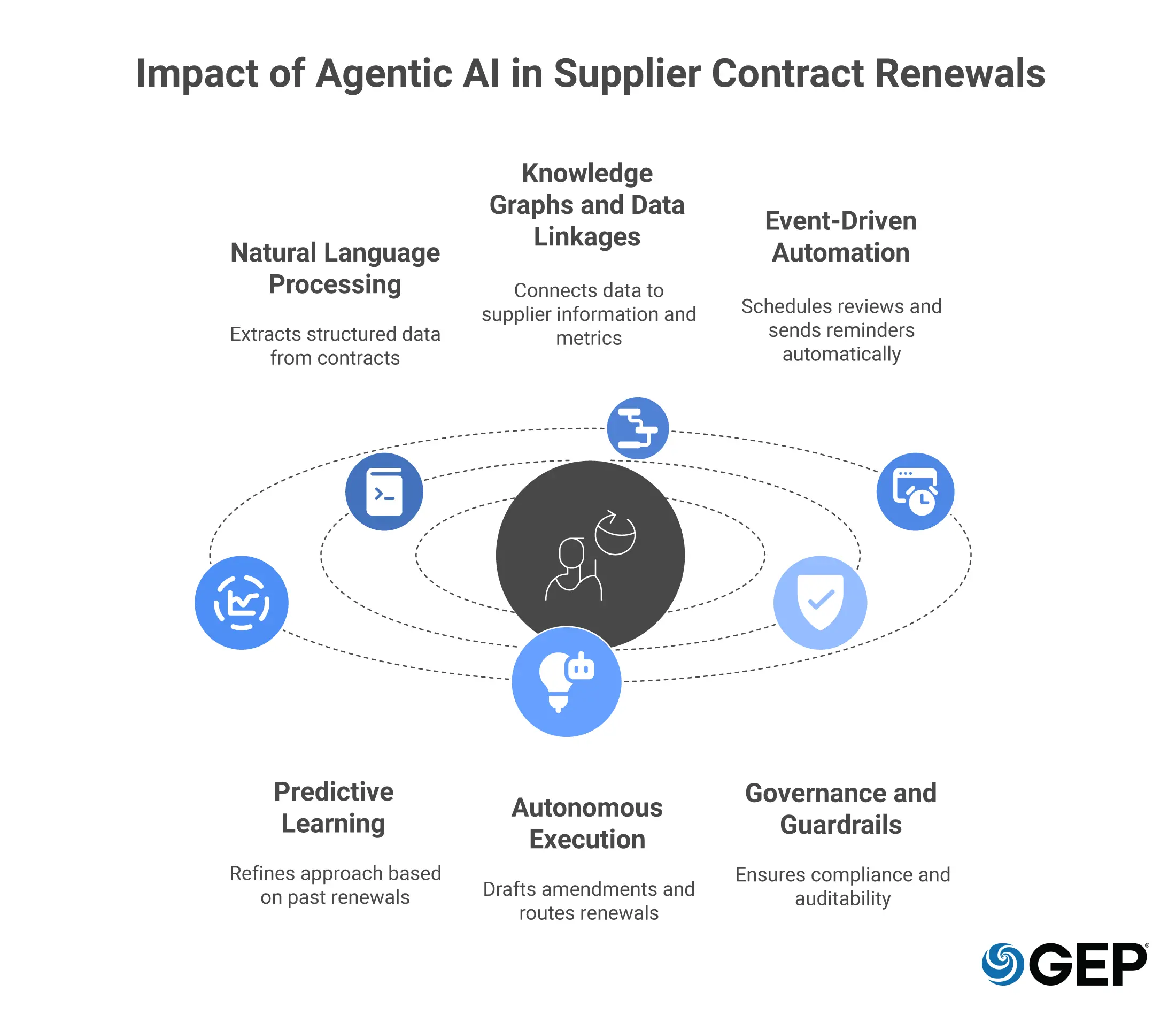 Contract-Renewals-with-Agentic-AI-impact