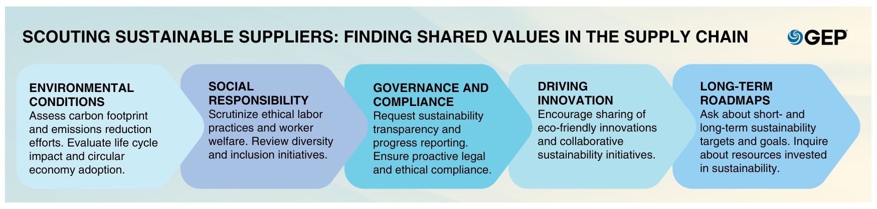 choosing-ethically-how-to-partner-with-sustainable-suppliers