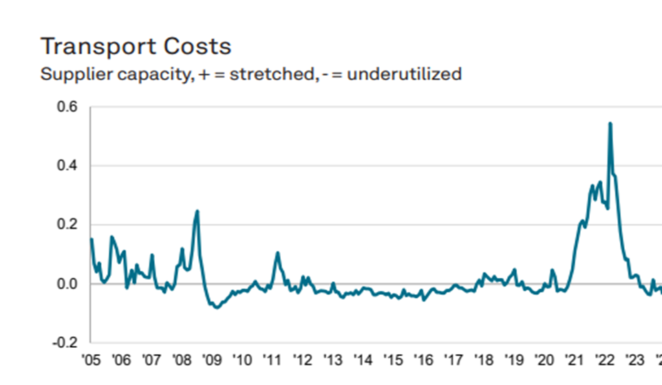 transport-cost