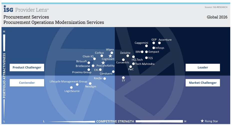 Procurement Operations Modernization Services