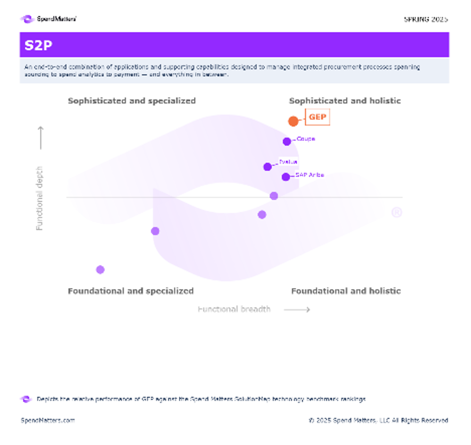 Spend Matters Solution Map - Spring 2025